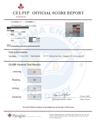CELPIP Score Card 3 - Brahma English Academy